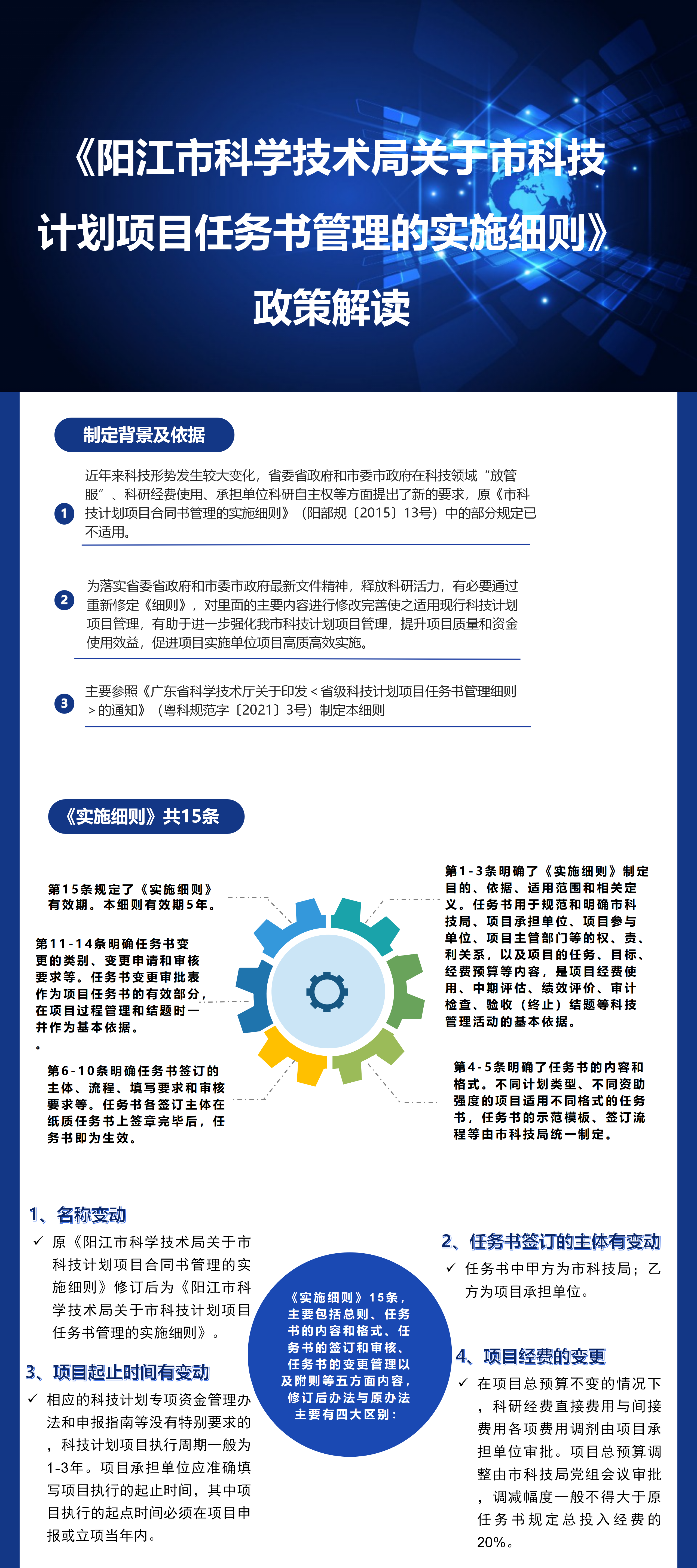 一圖讀懂《陽江市科學(xué)技術(shù)局關(guān)于市科技計(jì)劃項(xiàng)目任務(wù)書管理的實(shí)施細(xì)則》.png