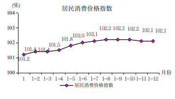 （2023.02.03）1-12月圖解數(shù)據(jù)579.png