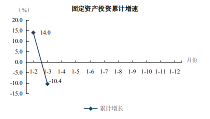 1-3月圖解數(shù)據(jù)433.png