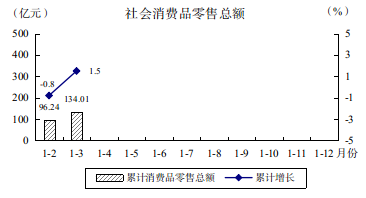 1-3月圖解數(shù)據(jù)271.png