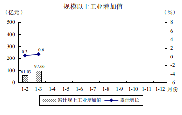 1-3月圖解數(shù)據(jù)159.png