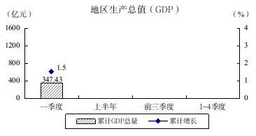 1-3月圖解數(shù)據(jù)22.png