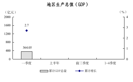 2025年一季度圖解數據（用于掛網）22.png